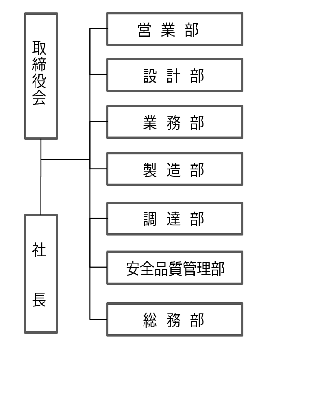 組織図